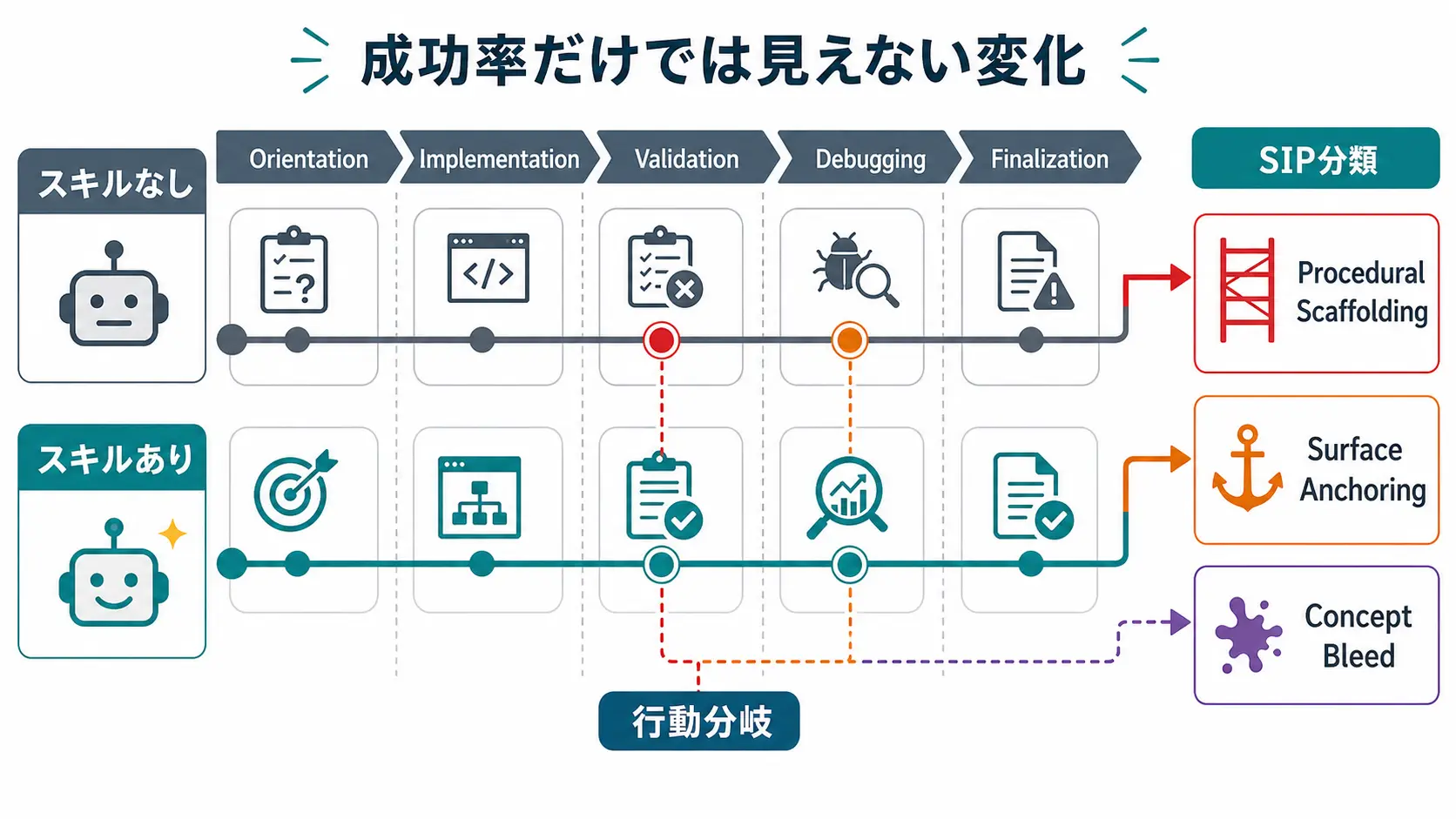 Counterfactual Trace Auditing の手法フロー