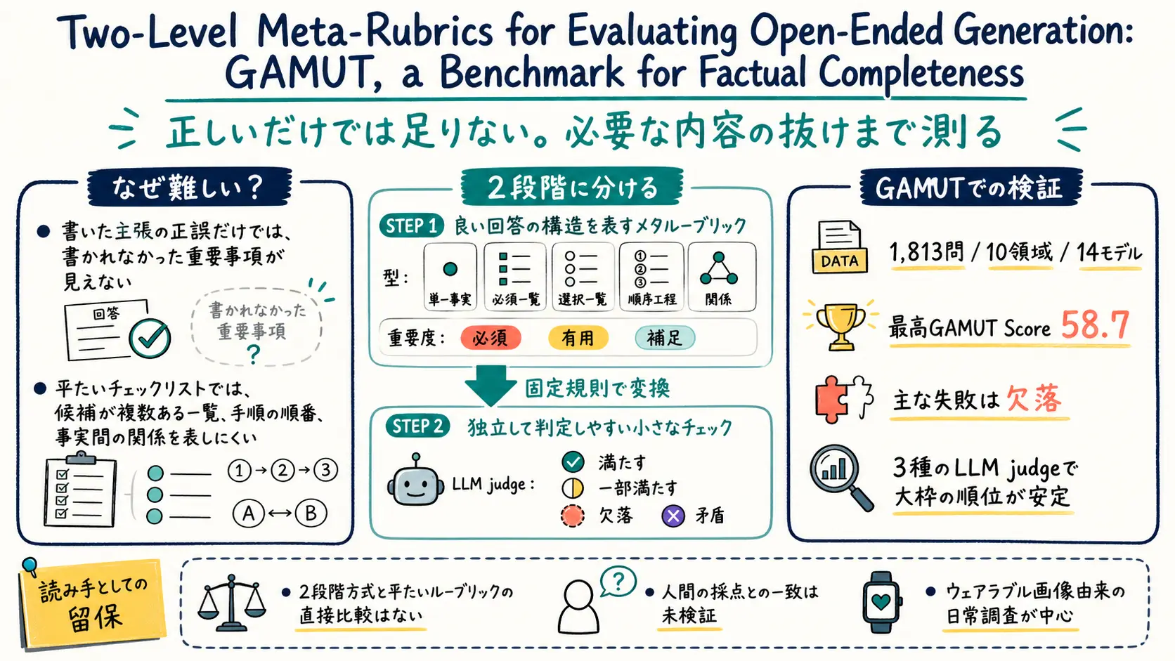 GAMUTのグラレコ