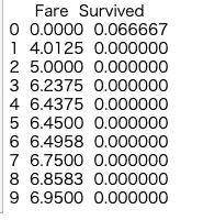 output