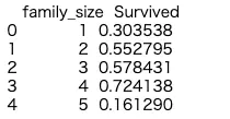 output