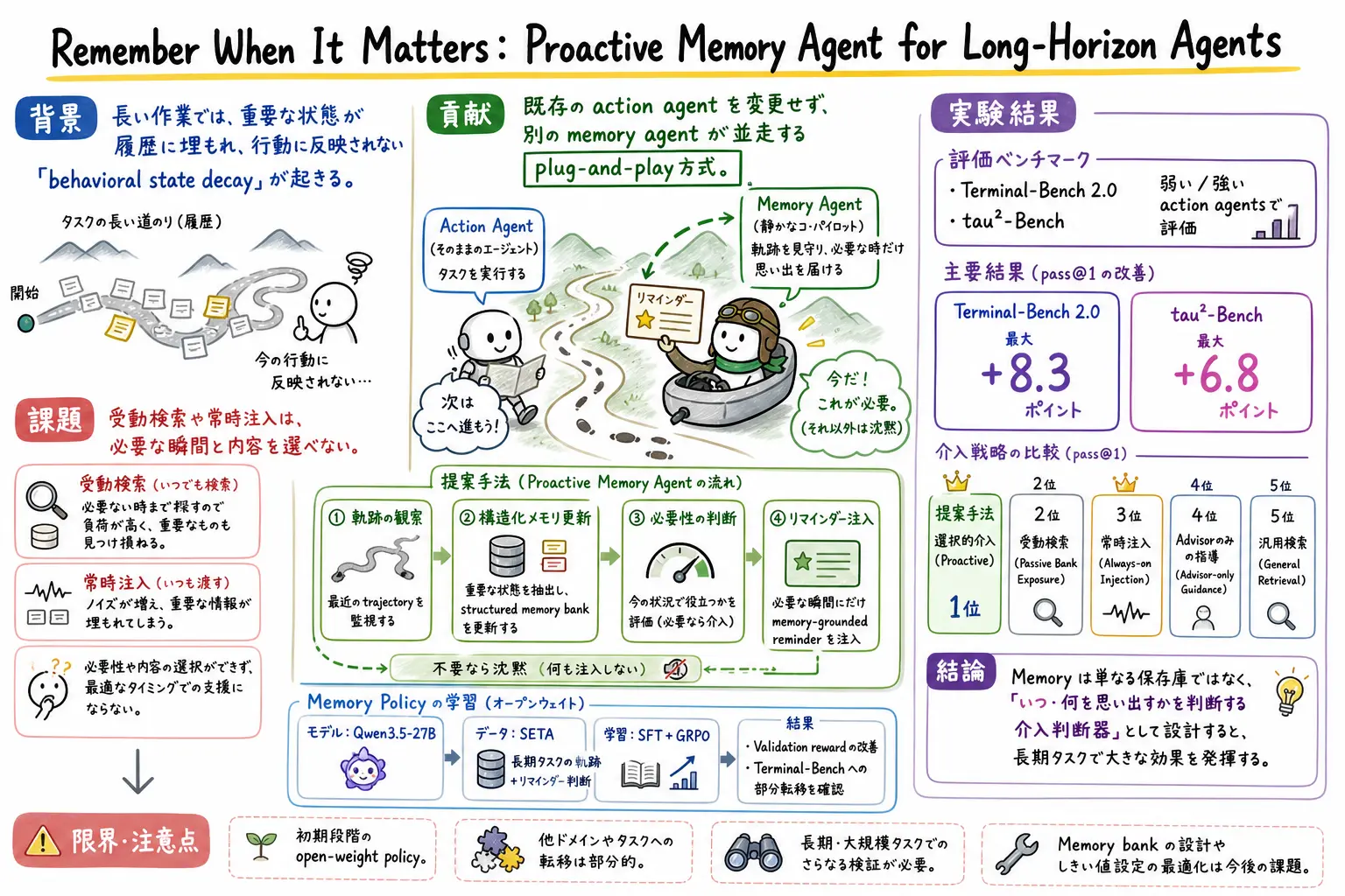 Remember When It Mattersのグラレコ
