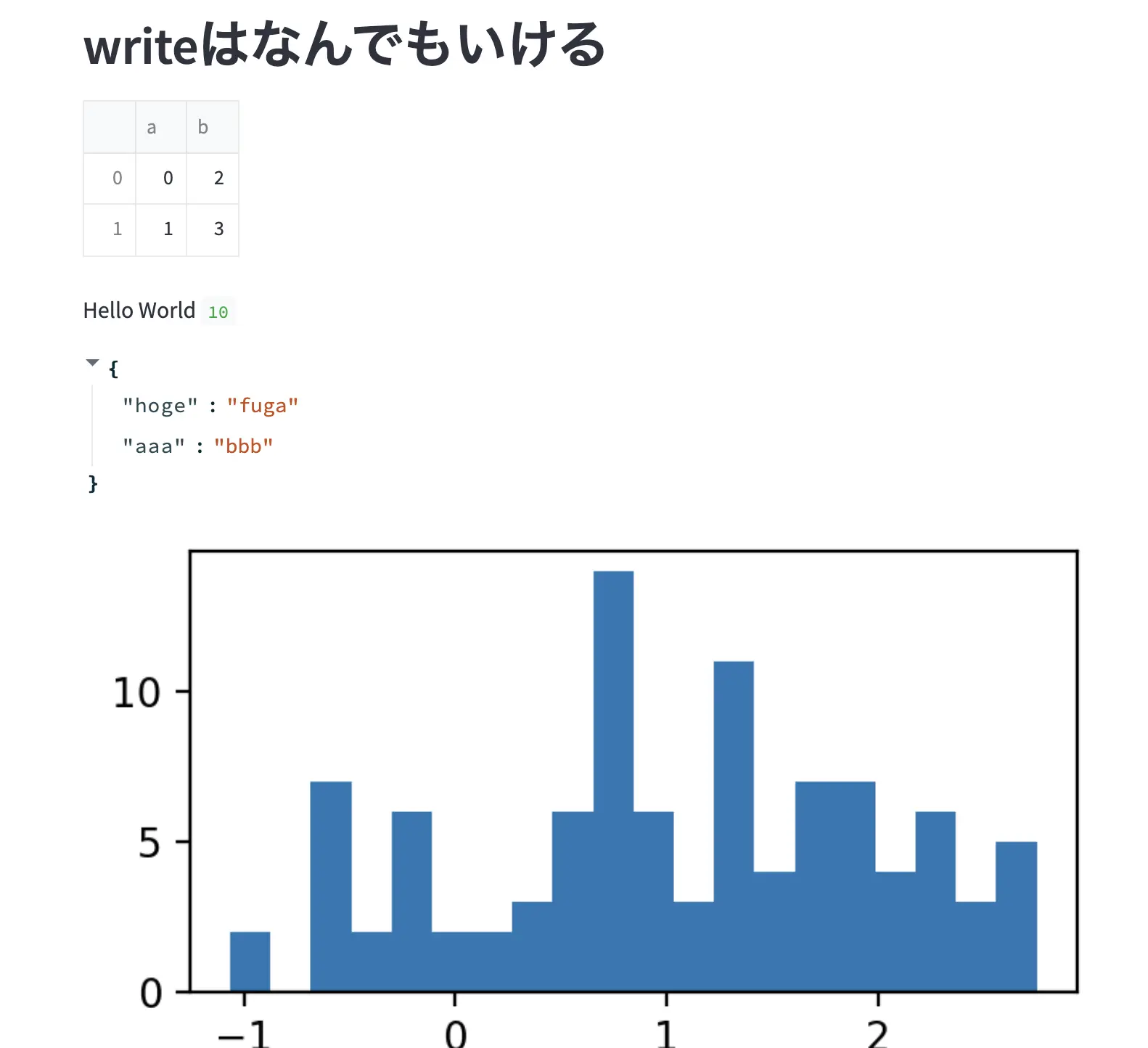 write