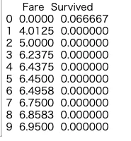 output