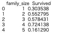 output