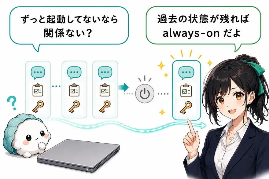 かき丸「ずっと起動してないなら関係ない?」 おい丸「過去の状態が残ればalways-onだよ」