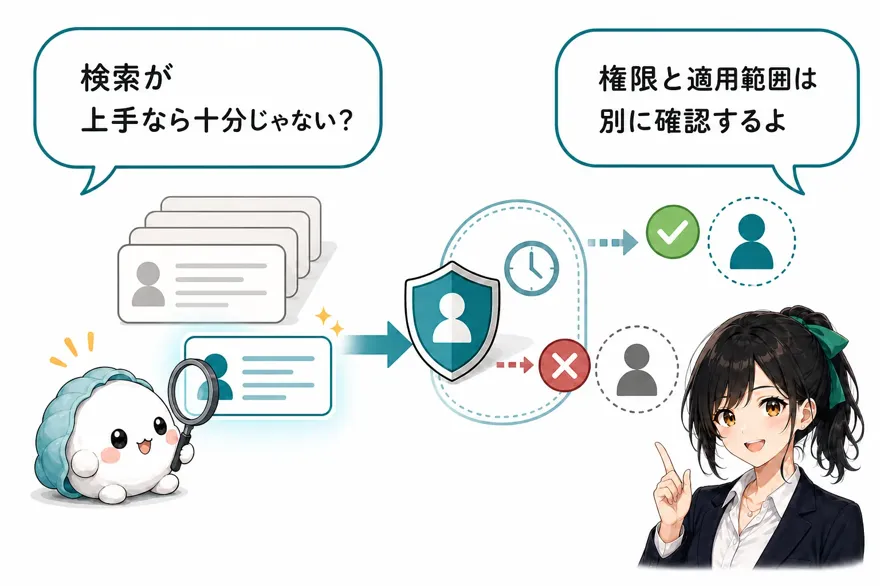 かき丸「検索が上手なら十分じゃない?」 おい丸「権限と適用範囲は別に確認するよ」