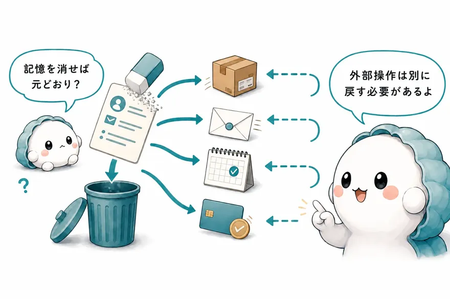 かき丸「記憶を消せば元どおり?」 おい丸「外部操作は別に戻す必要があるよ」