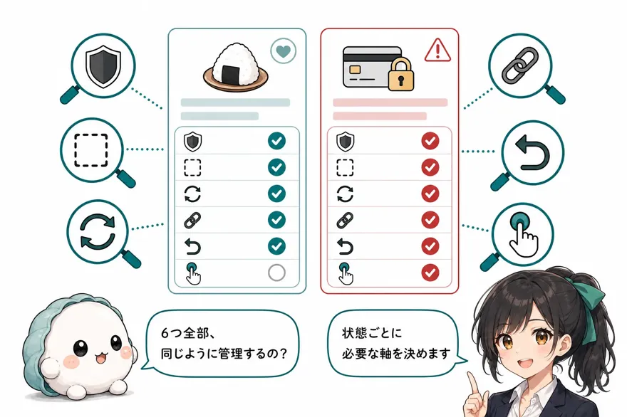 かき丸「6つ全部、同じように管理するの?」 おい丸「状態ごとに必要な軸を決めます」