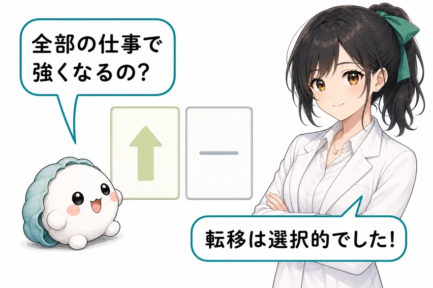かき丸「全部の仕事で強くなるの?」おい丸「転移は選択的でした!」