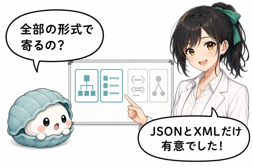 かき丸「全部の形式で寄るの?」おい丸「JSONとXMLだけ有意でした!」