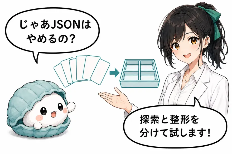かき丸「じゃあJSONはやめるの?」おい丸「探索と整形を分けて試します!」