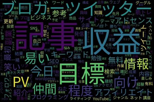 wordcloud ブログ初心者